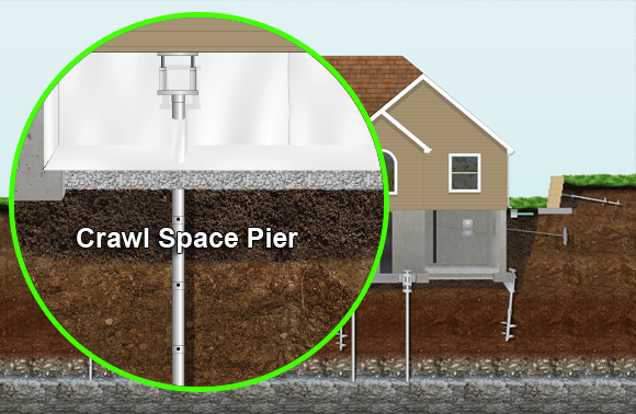 Services – Level It Foundation Repair & Basement Waterproof